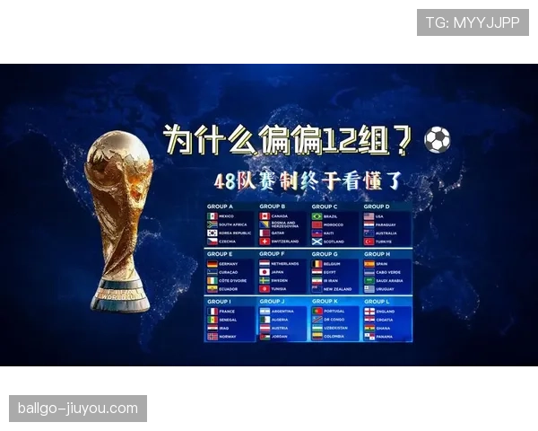 2026世界杯48队赛制详解 12个小组如何产生32强淘汰赛