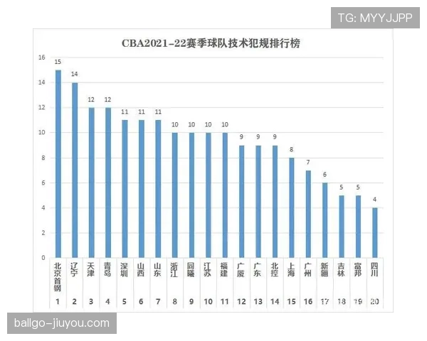 技术犯规和违体犯规区别：深度解析两类犯规的规则界定
