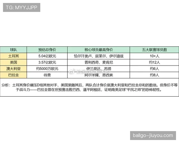 2026世界杯D组球队表现排名:美国居首土耳其垫底 2026世界杯D组球队表现排名:美国居首土耳其垫底